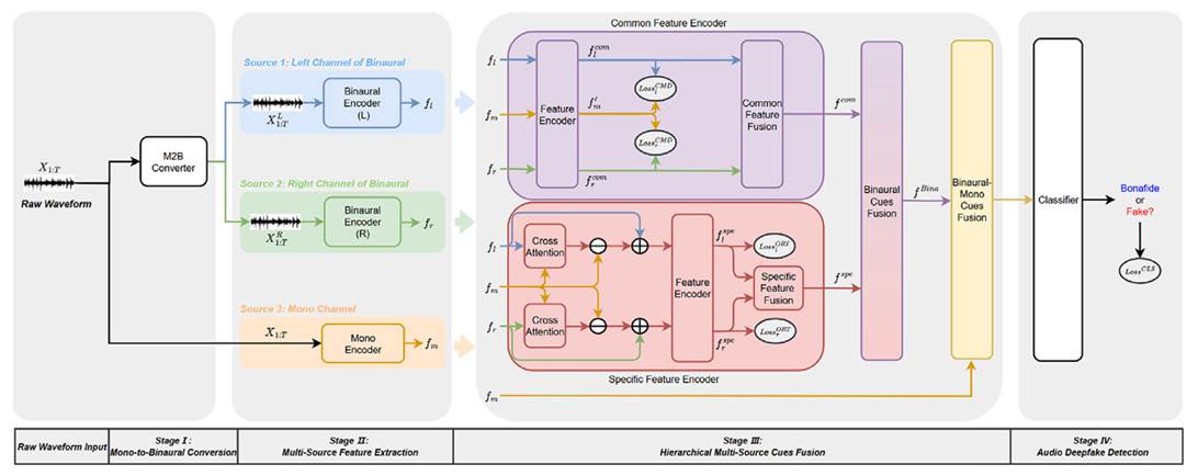 A diagram of a process Description automatically generated