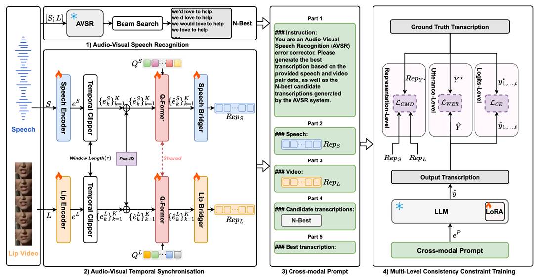 A diagram of a process Description automatically generated