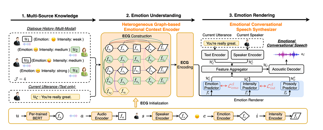 A diagram of a graphDescription automatically generated